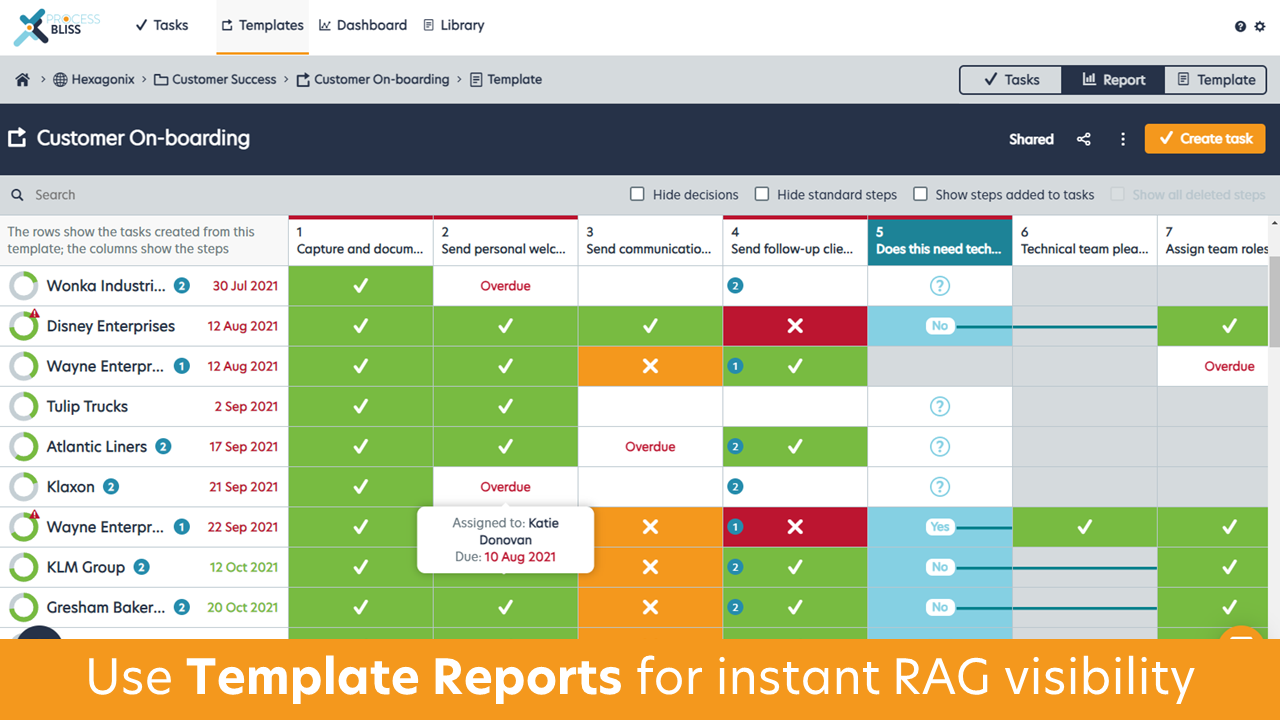 Process Bliss Software - Use 'Template Reports' for instant RAG visibility, what is overdue, what is on track - and what couldn't be done