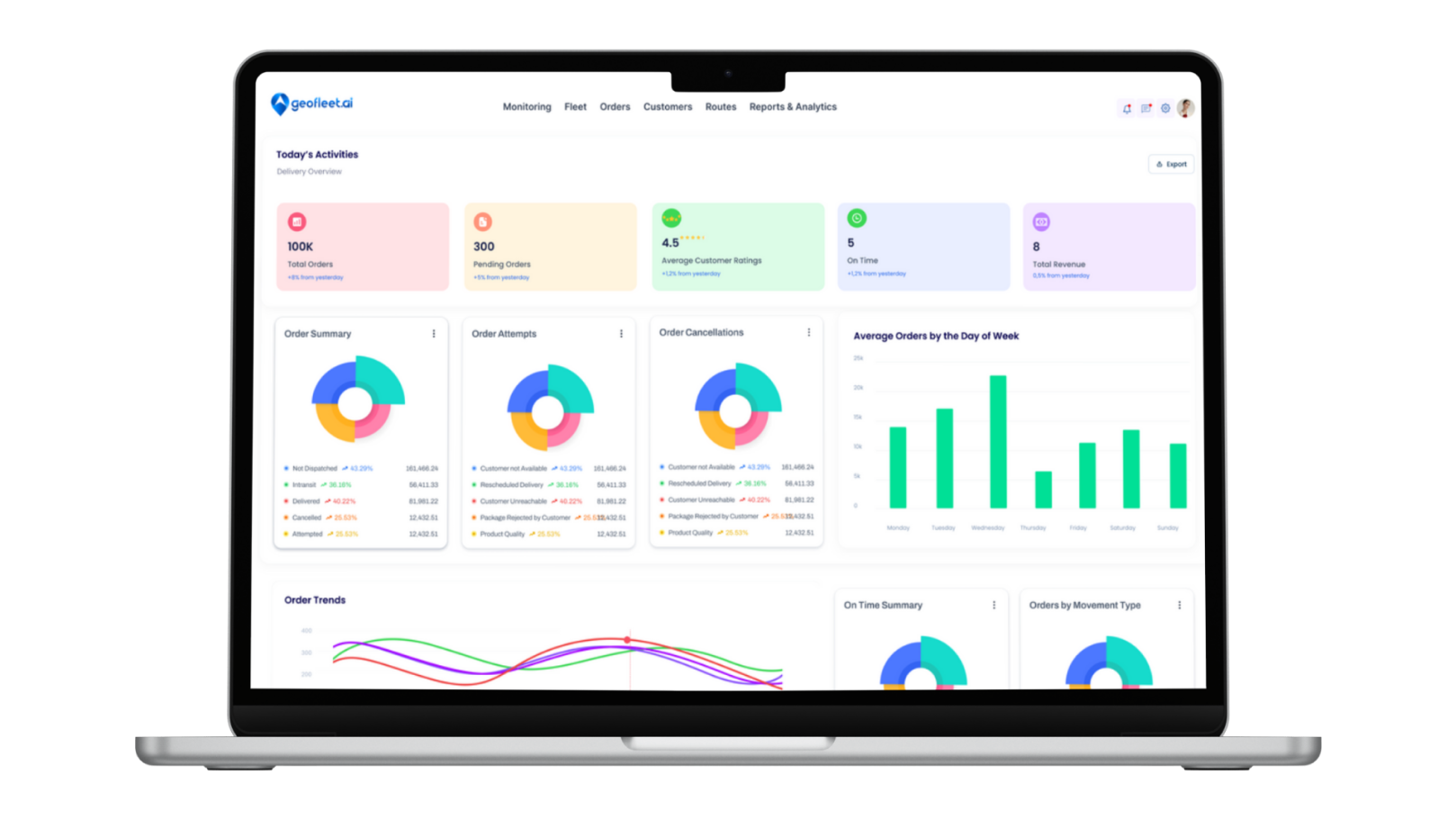 Geofleet screenshot: Geofleet dashboard