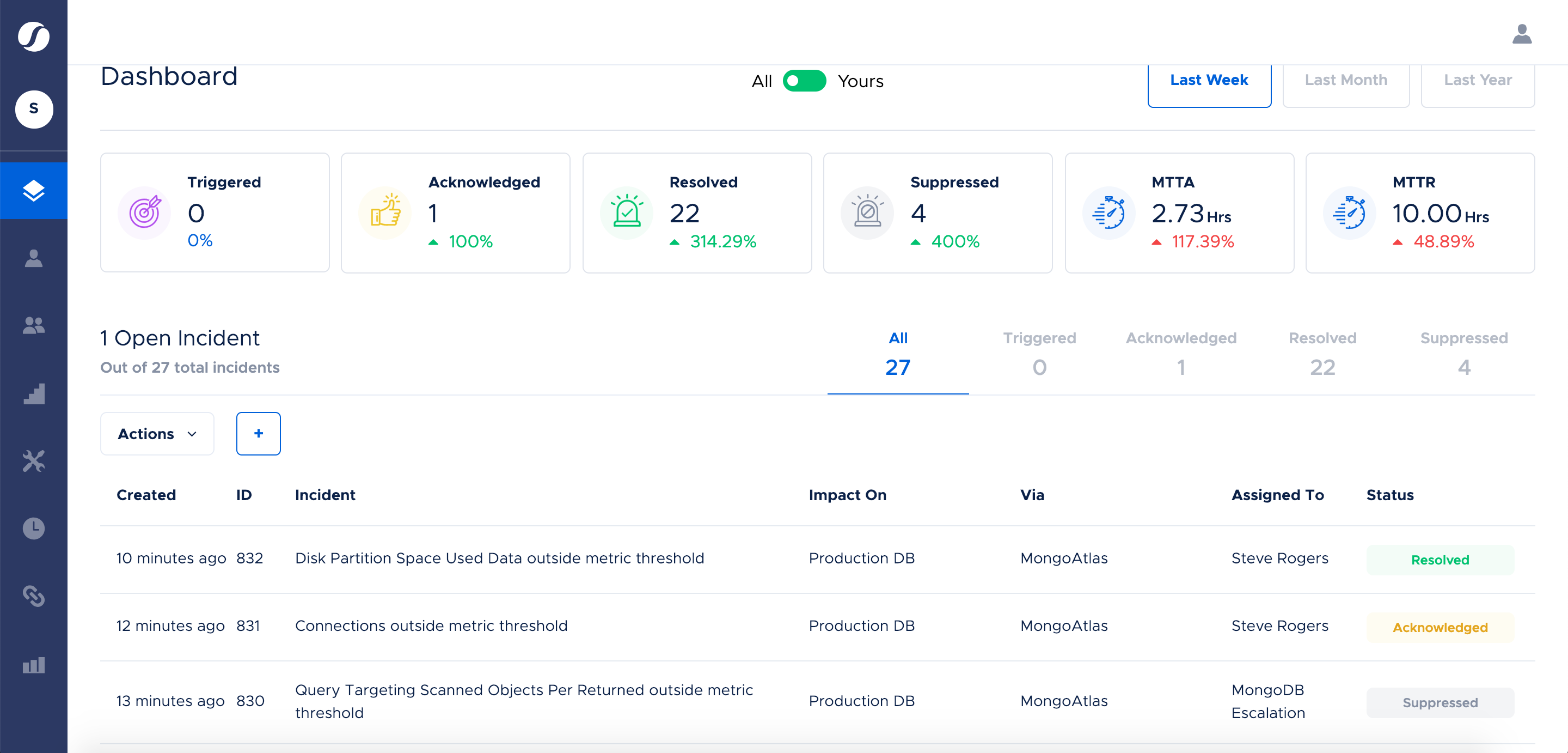 Squadcast Software - Squadcast dashboard