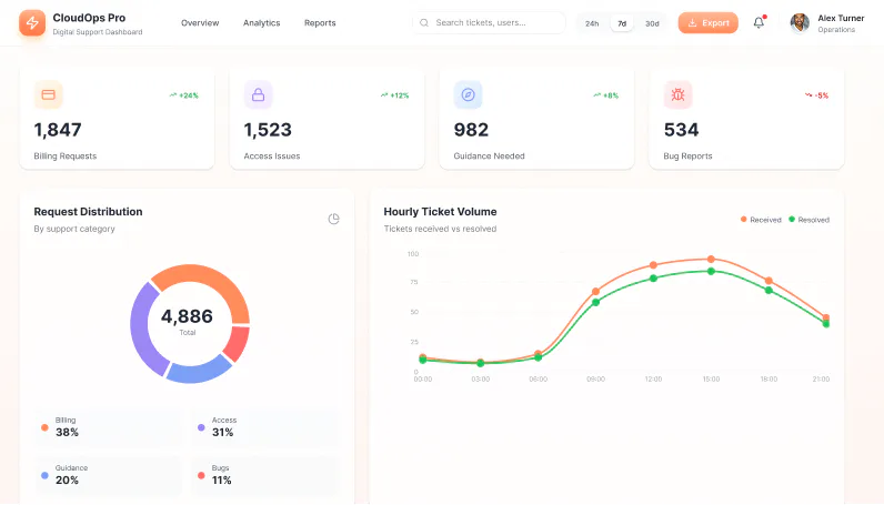 caterease pricing, alternatives & more 2023 | capterra... Azeon Cost & Reviews - Capterra Australia 2026