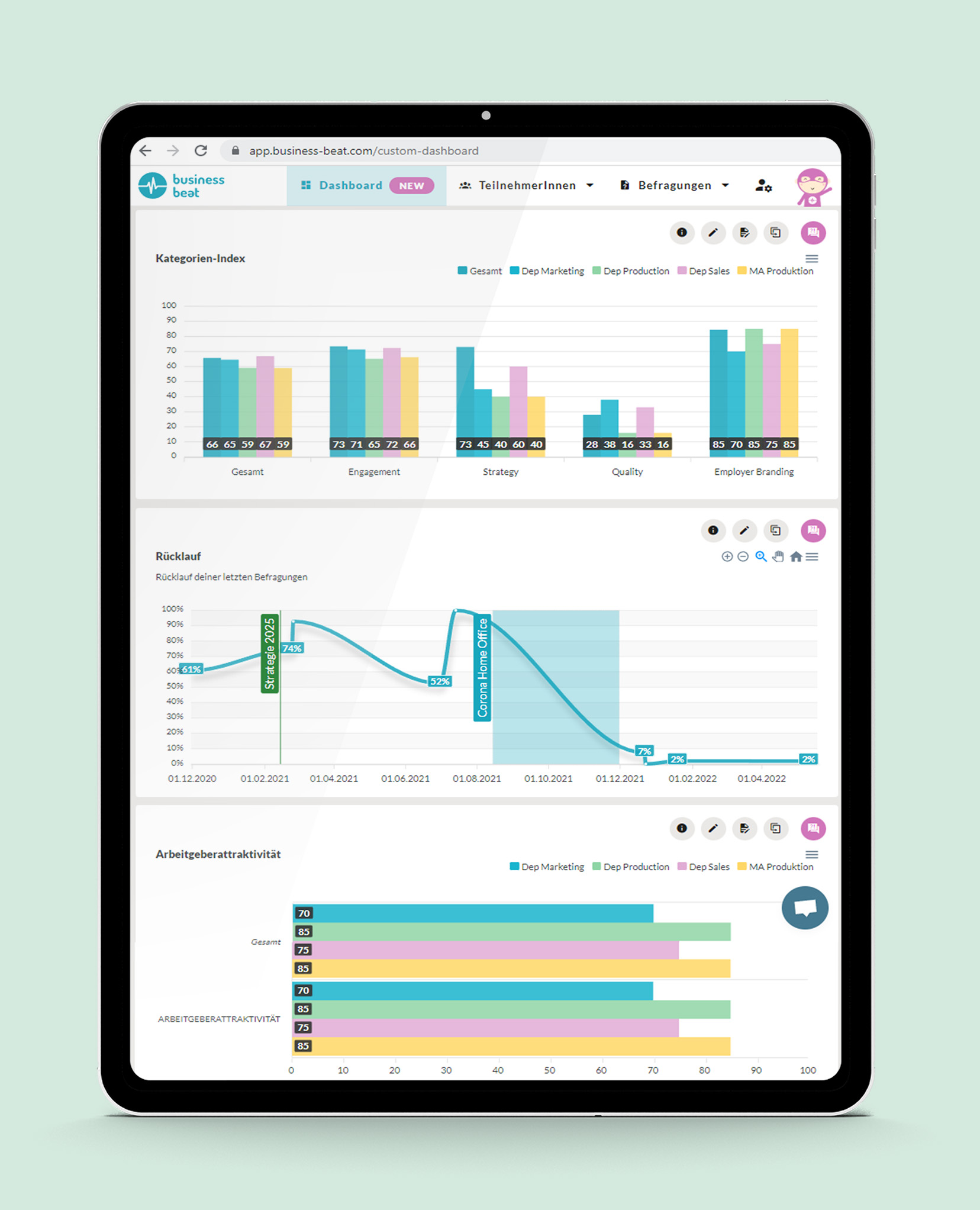 Business Beat Dashboard Tablet