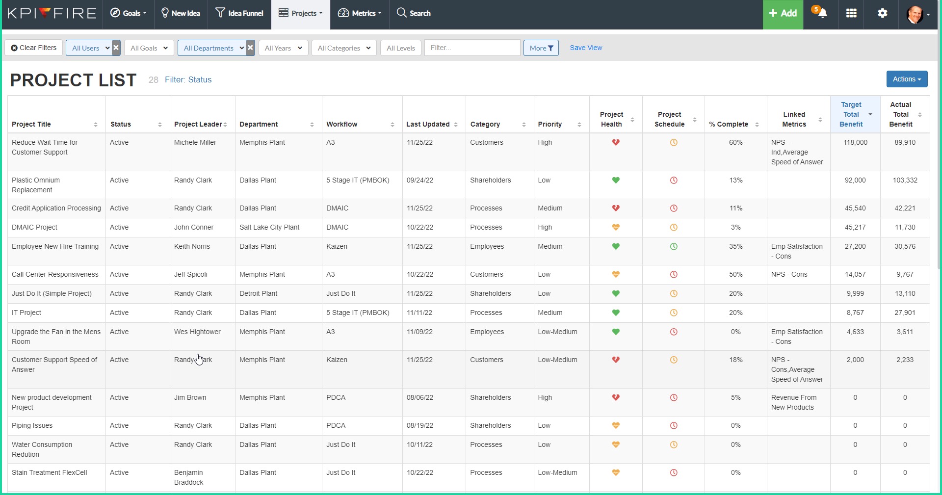 Compare KPI Fire vs Scoro 2024 Capterra