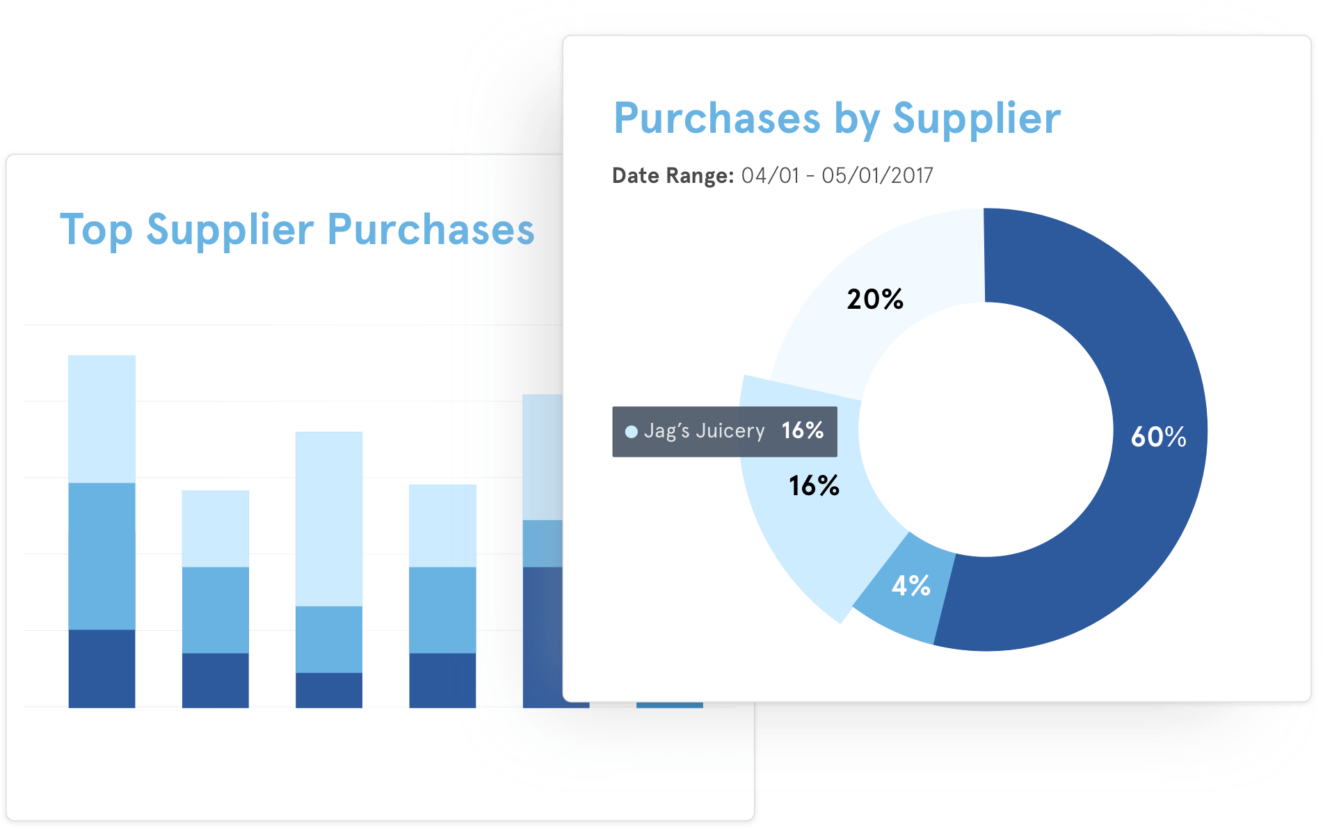 BlueCart Software - Users can view analytics to gain insight on past sales and purchases