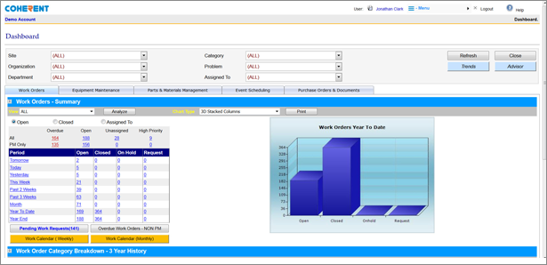 Coherent Software - The dashboard gives users an overview of key performance metrics for multiple sites