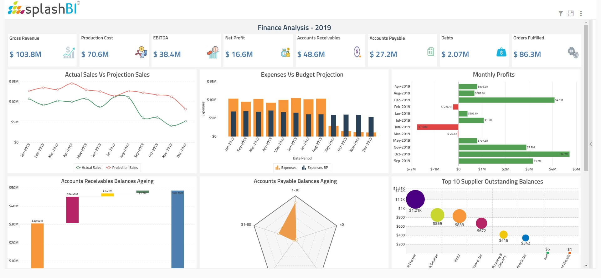 SplashBI's SplashGL is an Excel Add-in that will help you build Financial Statements for Oracle Cloud and EBS.