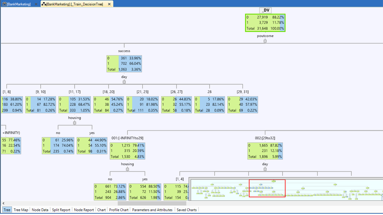 Knowledge Studio Software - Knowledge Studio decision tree