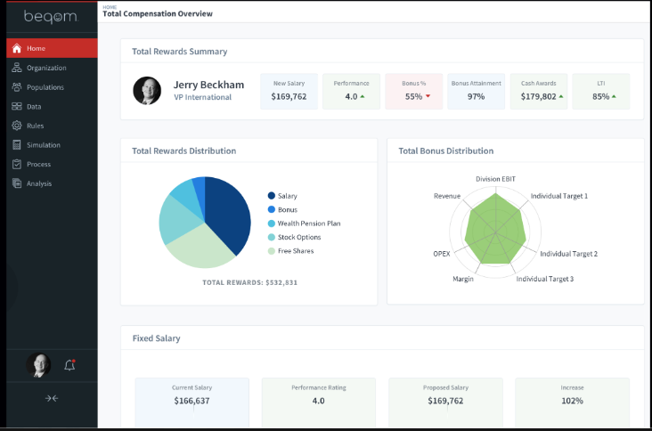 Total Compensation Management Compensation overview