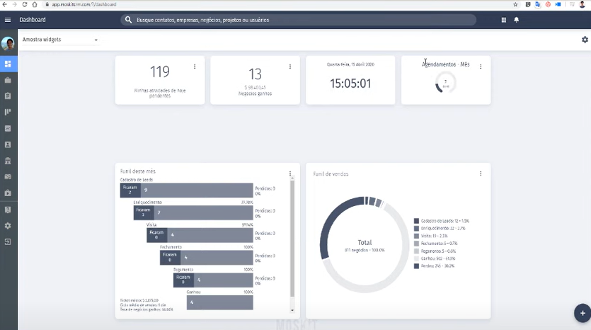 Moskit screenshot: Moskit analytics