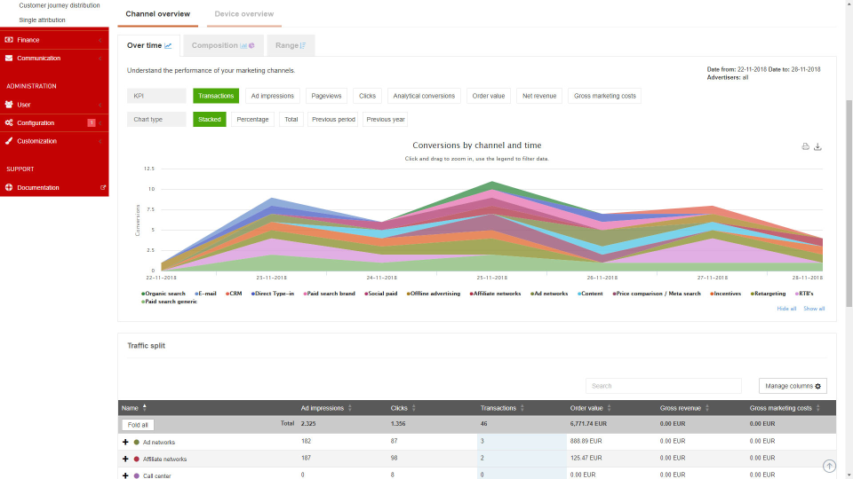 Ingenious Partner Marketing Platform screenshot: Ingenious Partner Marketing Platform channel overview