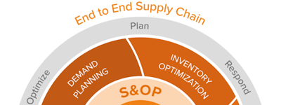 QAD Digital Supply Chain Planning