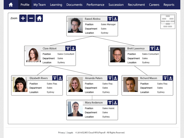 ELMO Software screenshot: Manage roles and reporting relationships through organizational charts