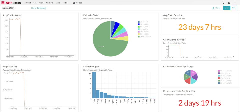 ABBYY Timeline dashboards