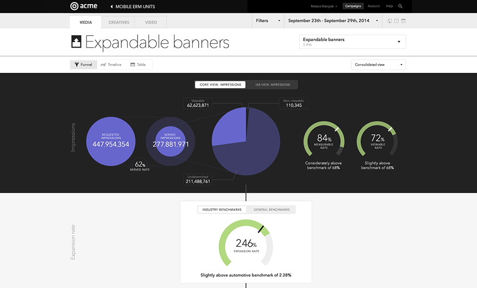 Celtra Software - Expandable banner analysis in Celtra