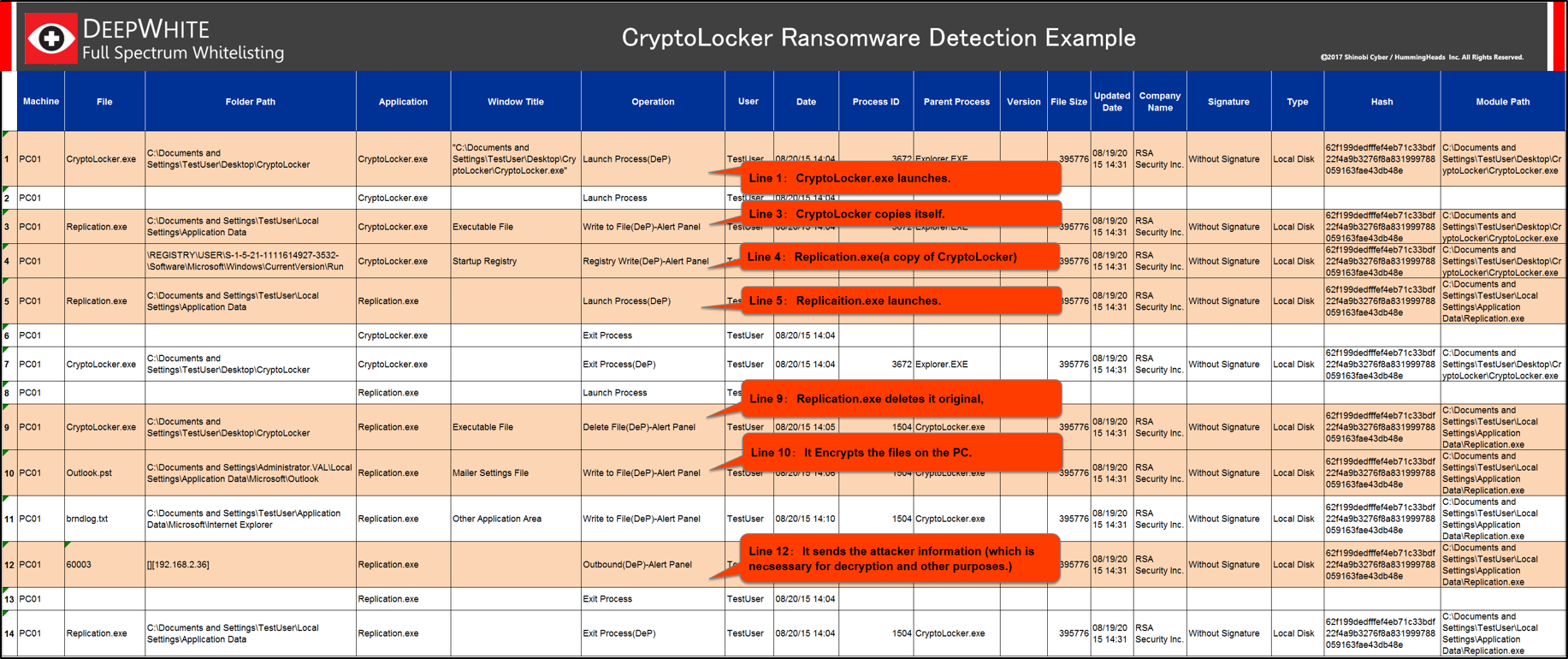 Shinobi Defense System screenshot: Shinobi Defense System whitelisting
