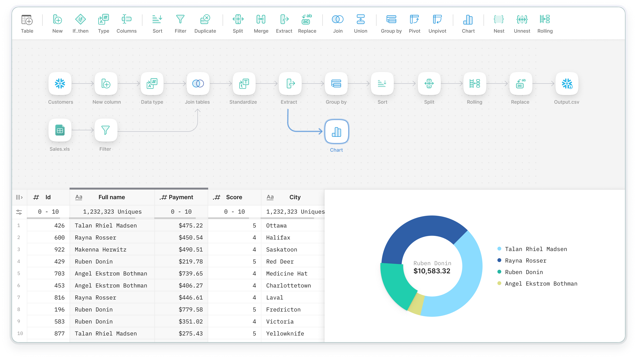 Tabula screenshot: Tabula automating data analysis and building dashboards