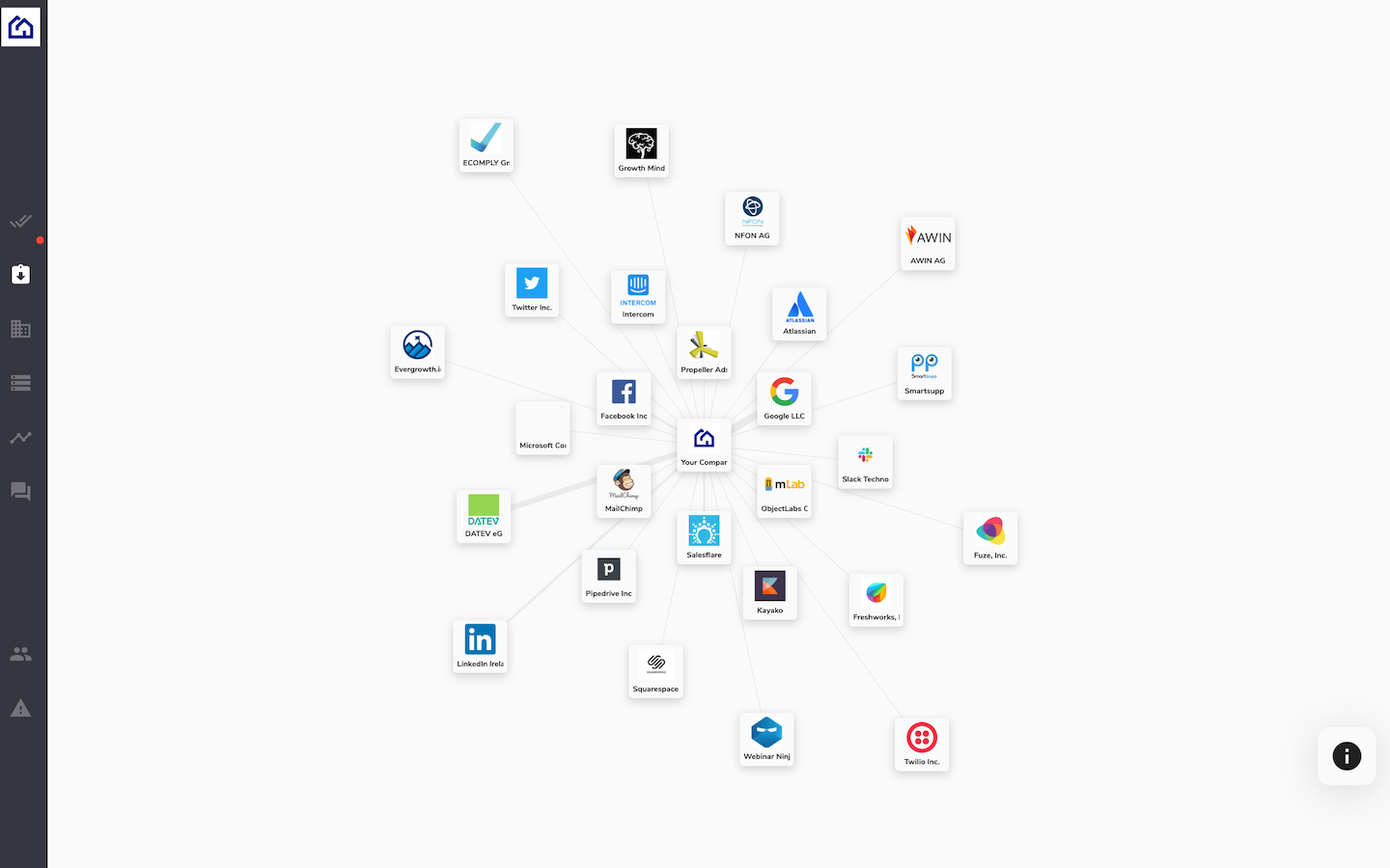 ECOMPLY screenshot: Your organization can be quickly understood through visualization.