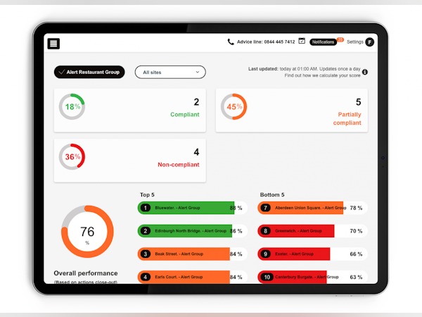 Food Alert Pricing, Cost & Reviews - Capterra UK 2025