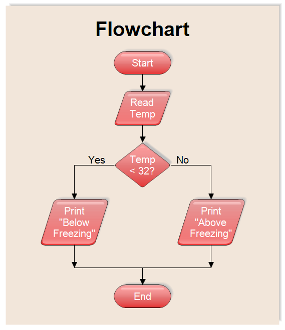 RFFlow Software - 5