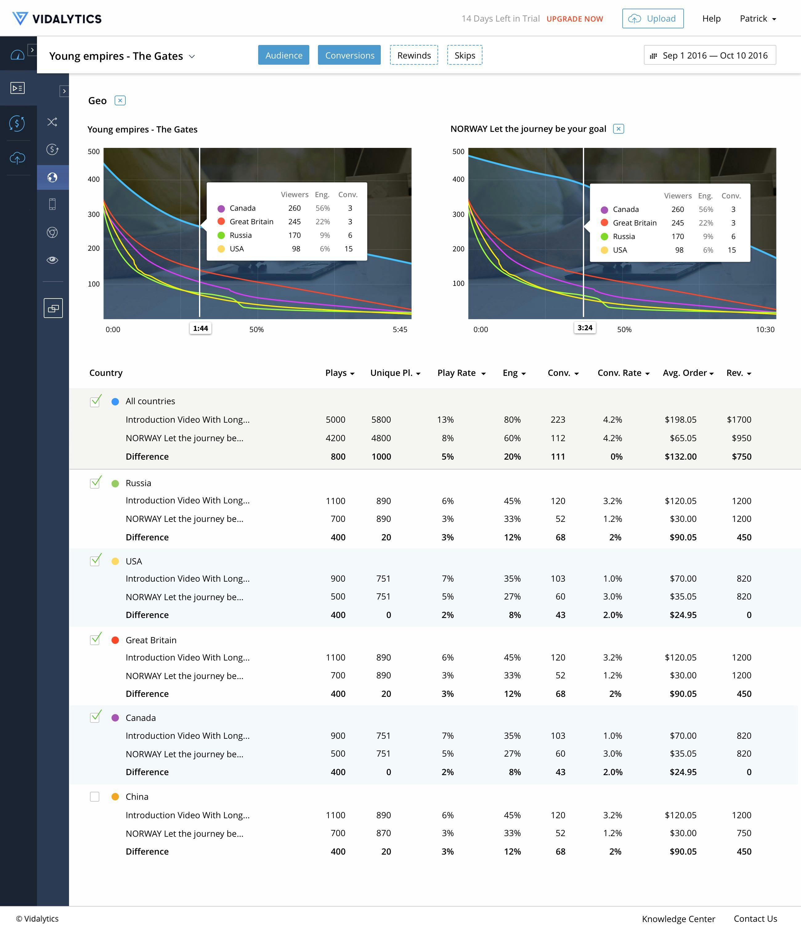 Vidalytics Software - Video Comparison