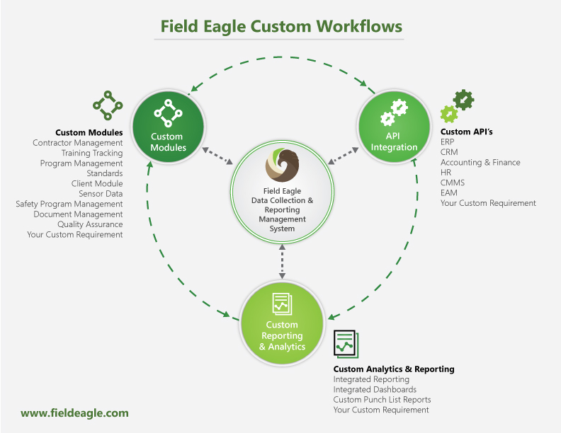 Field Eagle Software - 4