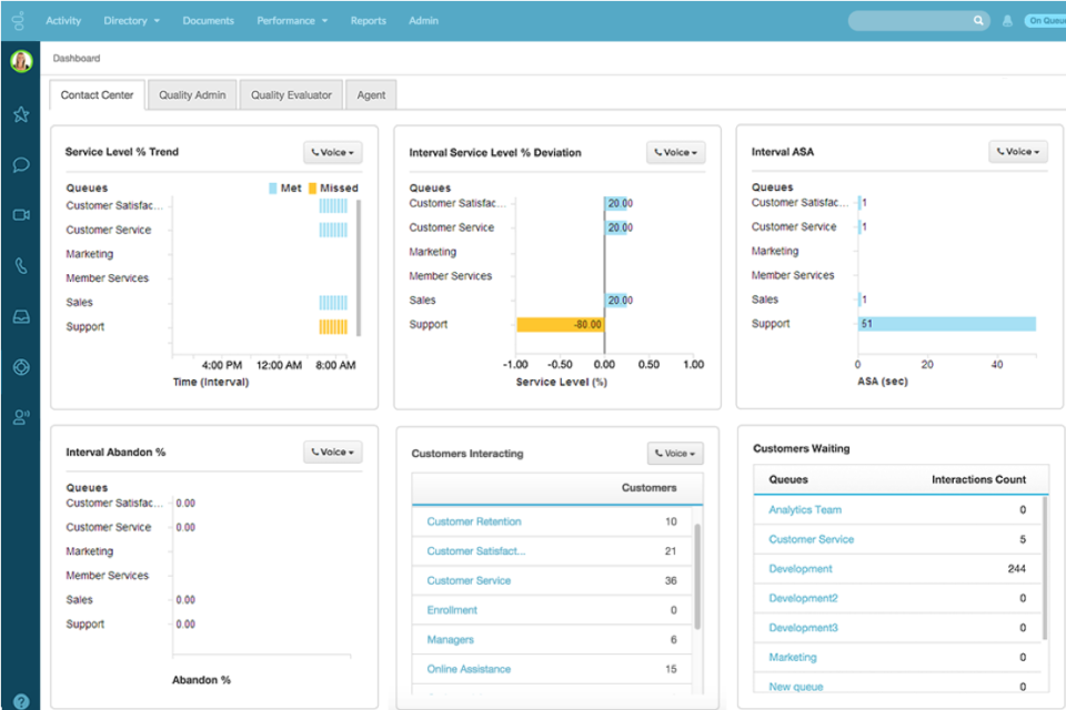 Genesys Interface Genesys Cloud Cost & Reviews - Capterra Australia 2021
