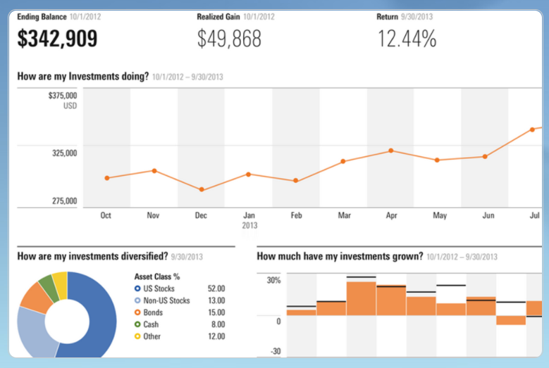 Morningstar Office Cloud Pricing, Alternatives & More 2023 Capterra