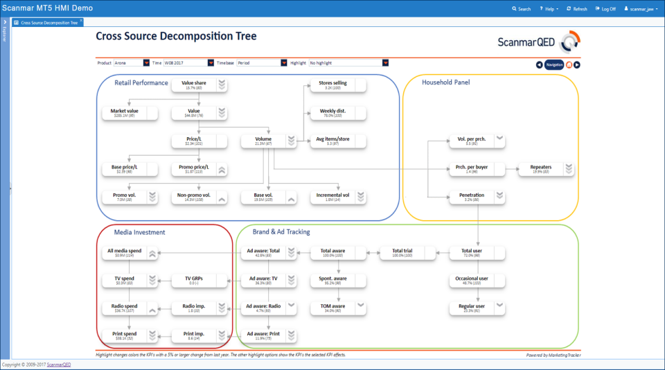 MarketingTracker Software - 4