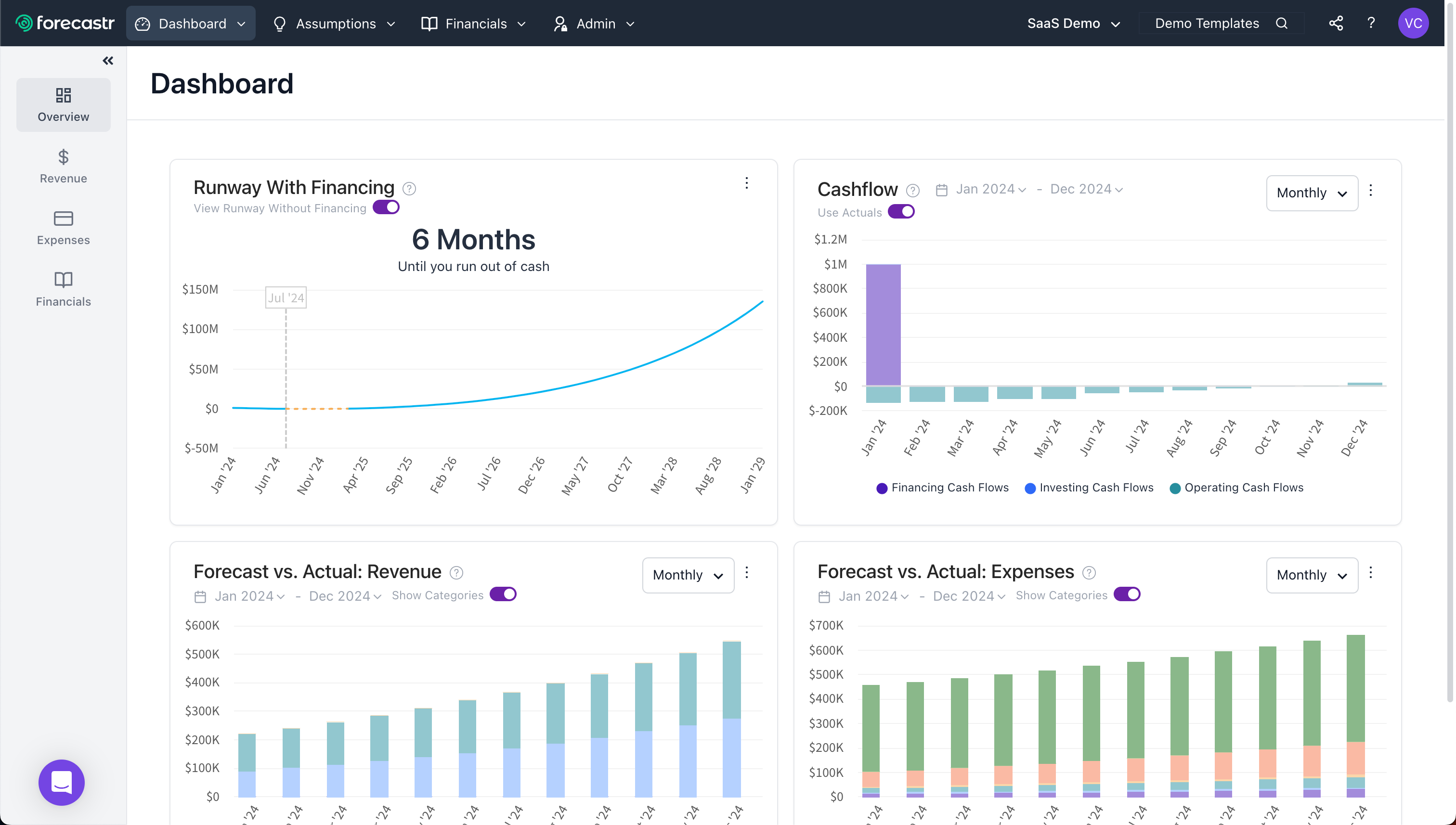 Forecastr's dashboard provides a quick overview of your current and projected finances.