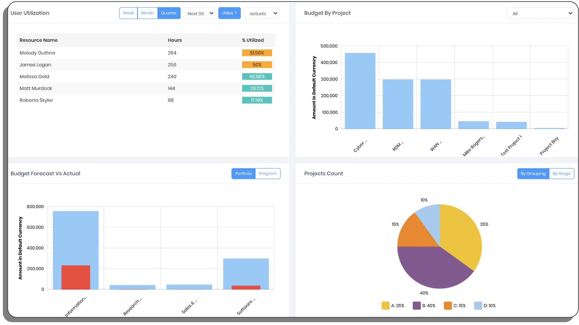Counterpart Insight Cost & Reviews - Capterra Australia 2026