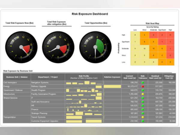 Active Risk Manager Cost & Reviews - Capterra Australia 2023