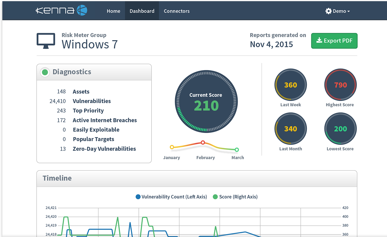 Get a clear insight into risk with Kenna reports