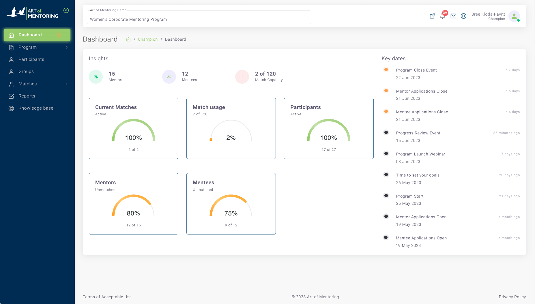 Art of Mentoring | Reviews, Pricing & Demos - SoftwareAdvice AU