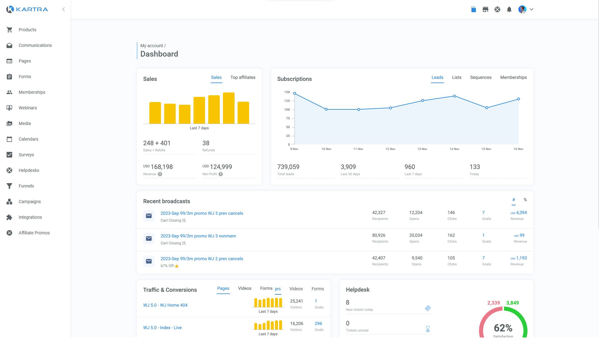 Kartra Software - Know exactly how much you're earning, and which campaigns are performing best using Kartra's Analytics dashboard.