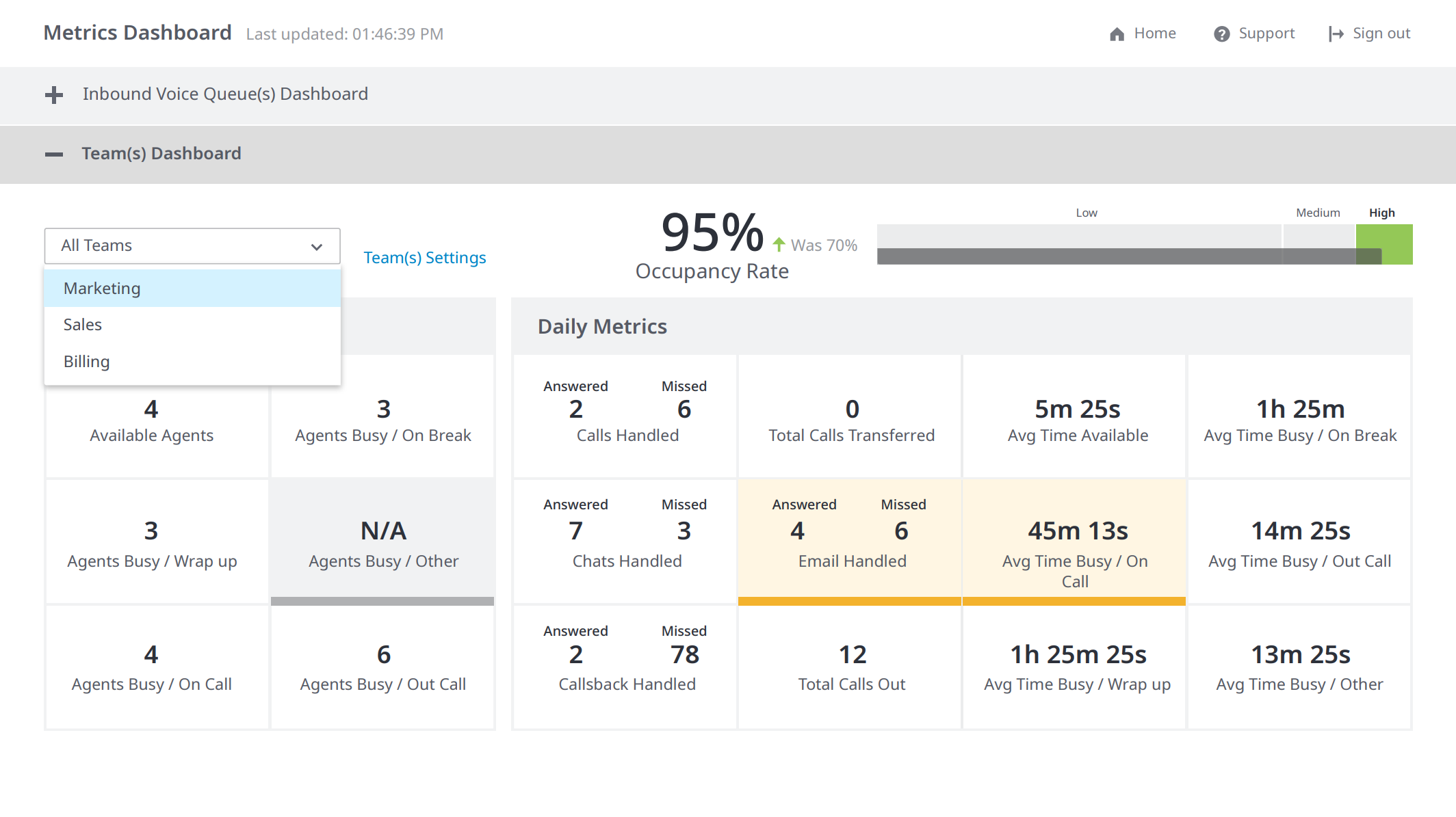 Get immediate visibility into your customer experience anywhere your team works with Intermedia dashboard.