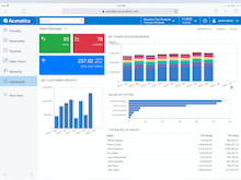 Acumatica Cloud ERP Software - Sales Manager Dashboard