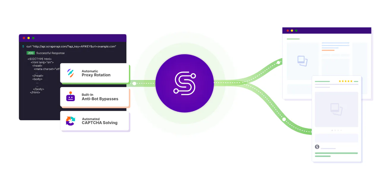 ScraperAPI Reviews, Prices & Ratings | GetApp South Africa 2026