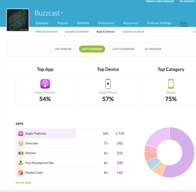 Buzzsprout Pricing Features Reviews Alternatives GetApp