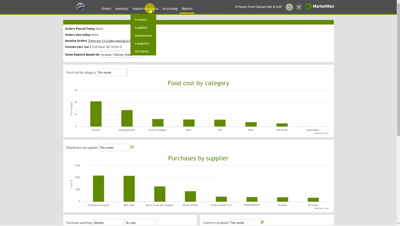 Real-time dashboard views and reports