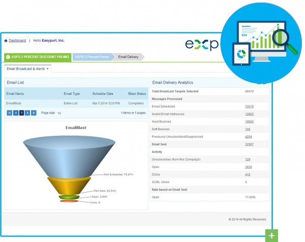 Experiture Software - Experiture helps in sales automation functionalities