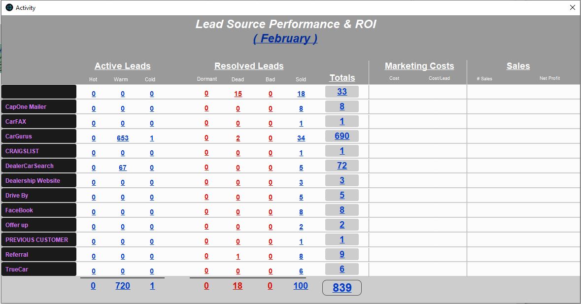 SmartDMS Lead Source Performance