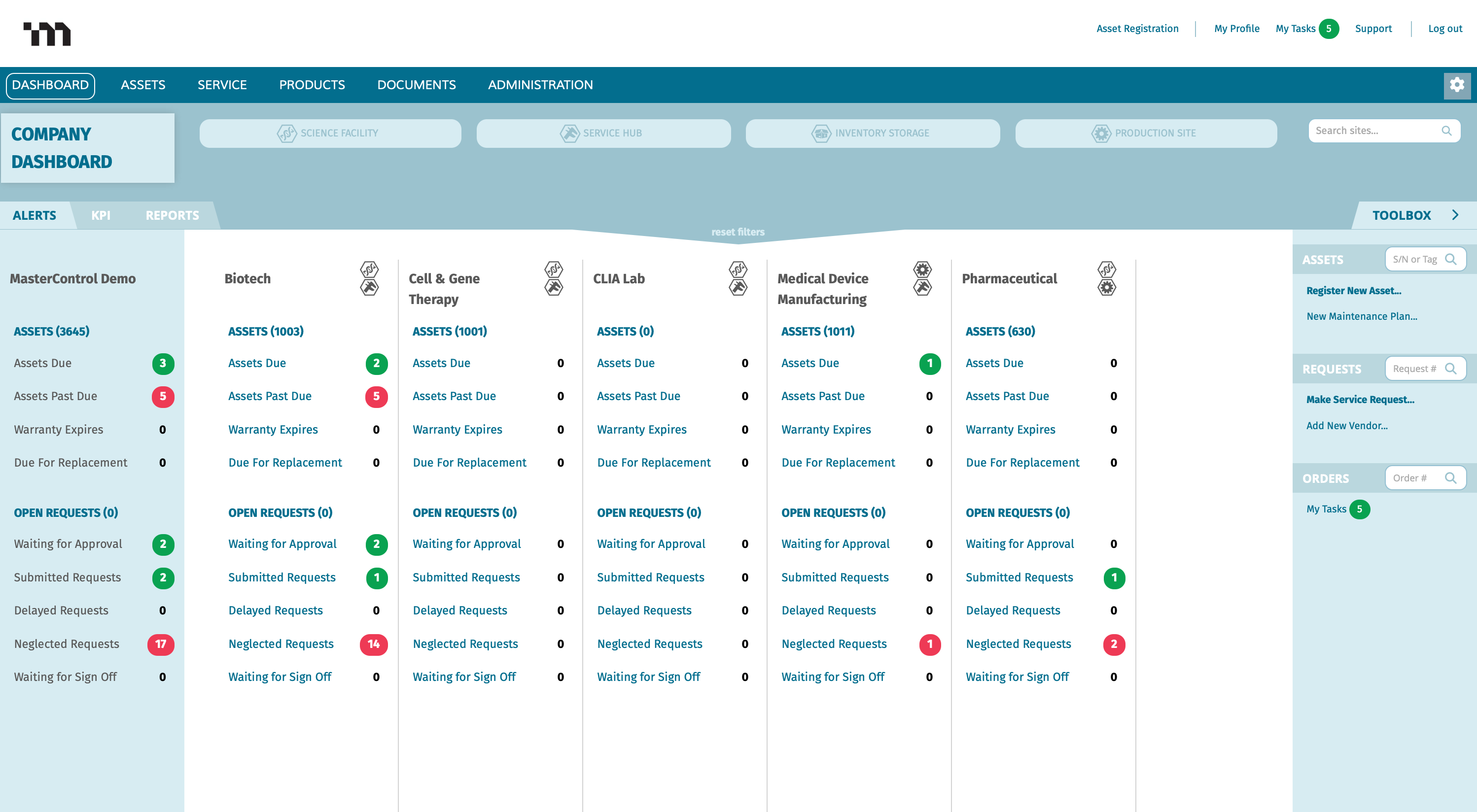 MasterControl Asset Excellence screenshot: Compliance Dashboard