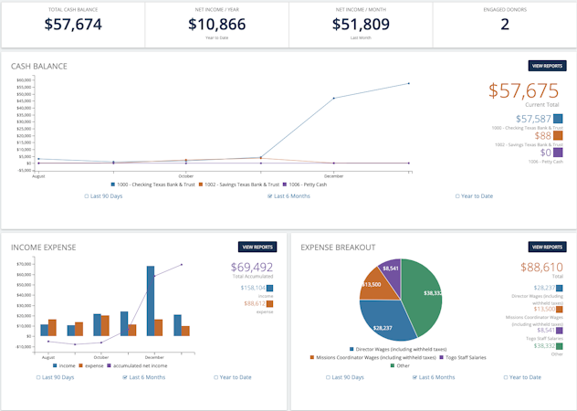 Aplos screenshot: The Aplos Accounting dashboard displays your organization's financial health at a glance.
