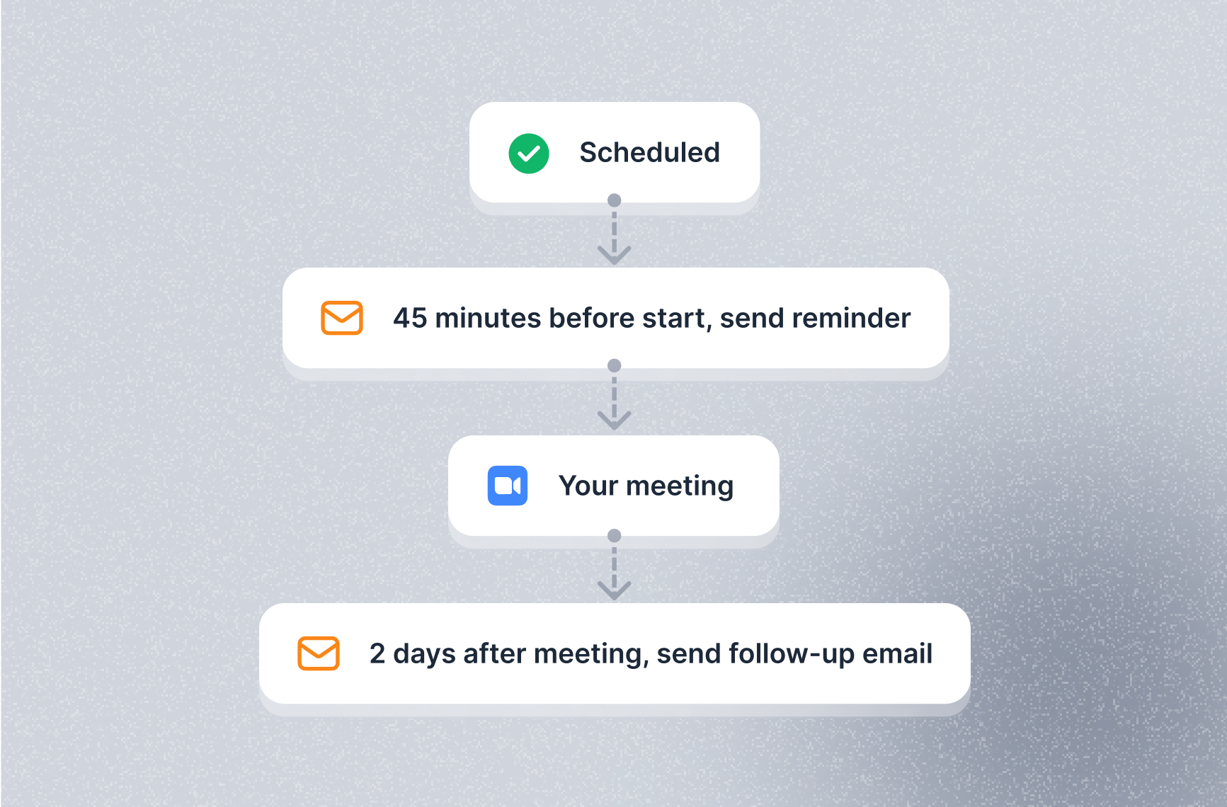 Optimize your appointment bookings and increase your efficiency with our intuitive workflow management system and automate your meeting lifecycle.