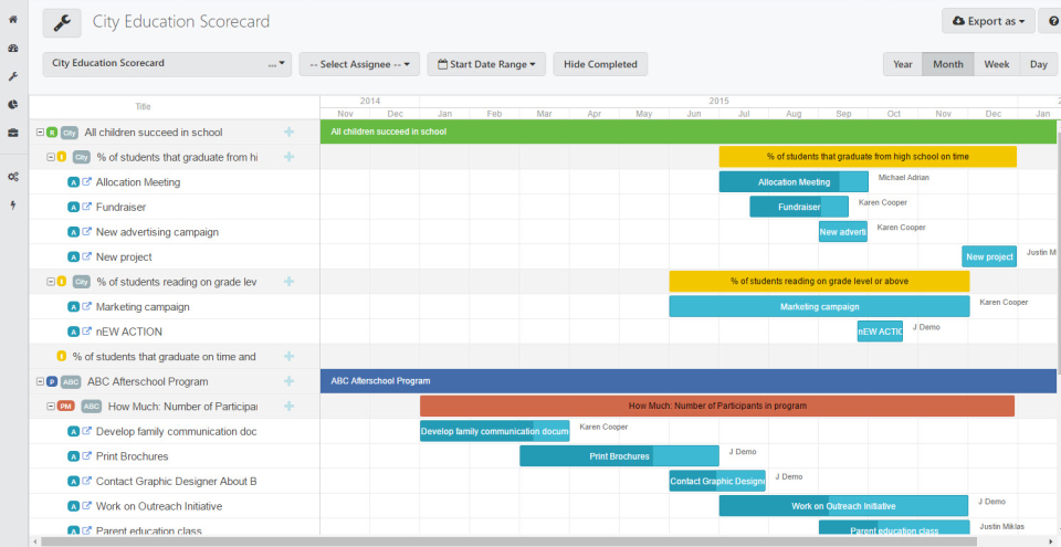 Clear Impact Scorecard Gantt chart