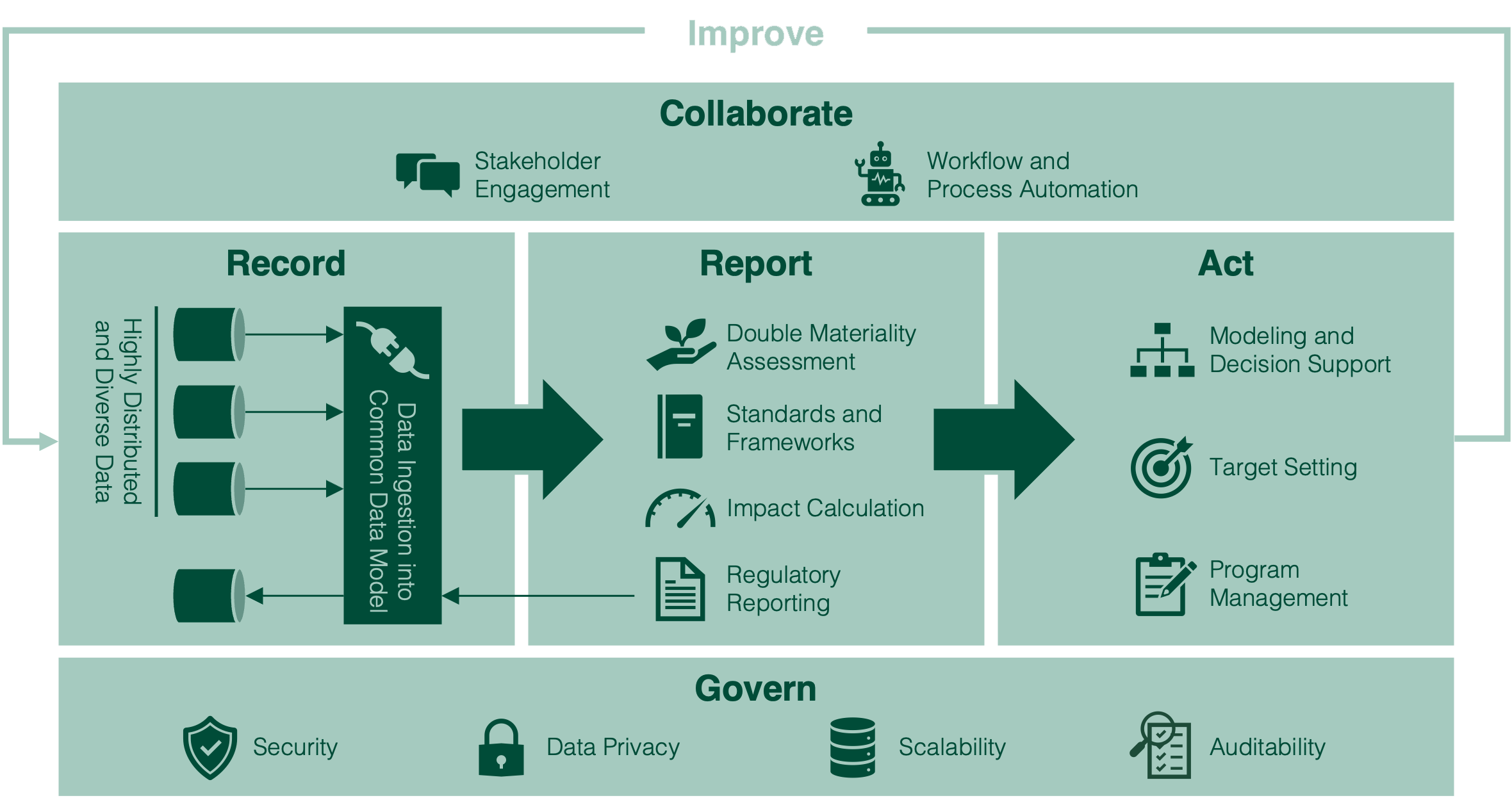 ESG Reporting solution overview