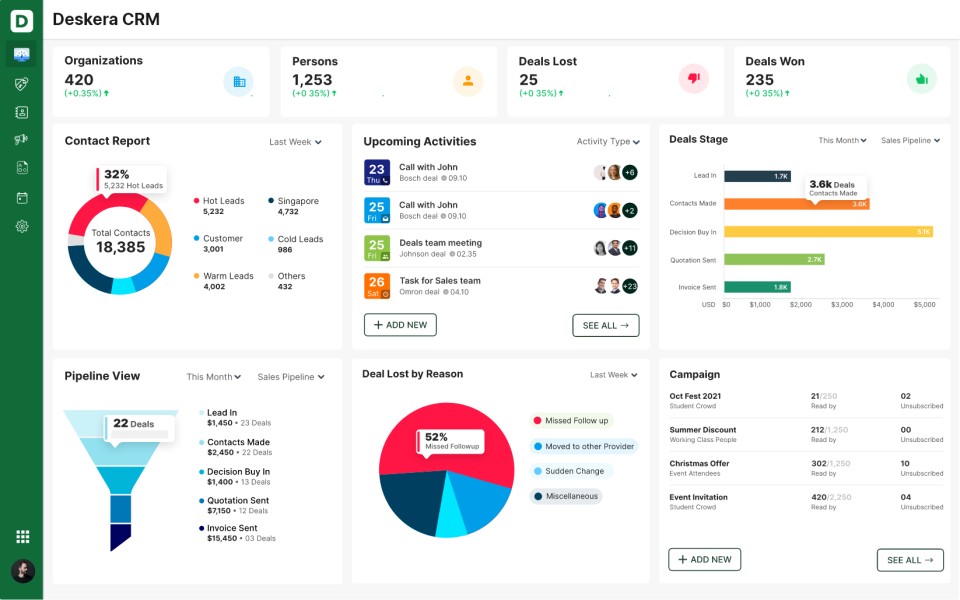 Deskera CRM Software - CRM Dashboard