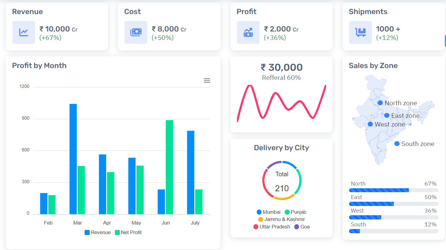 Transportation Management Software screenshot: Transportation Management Software main dashboard