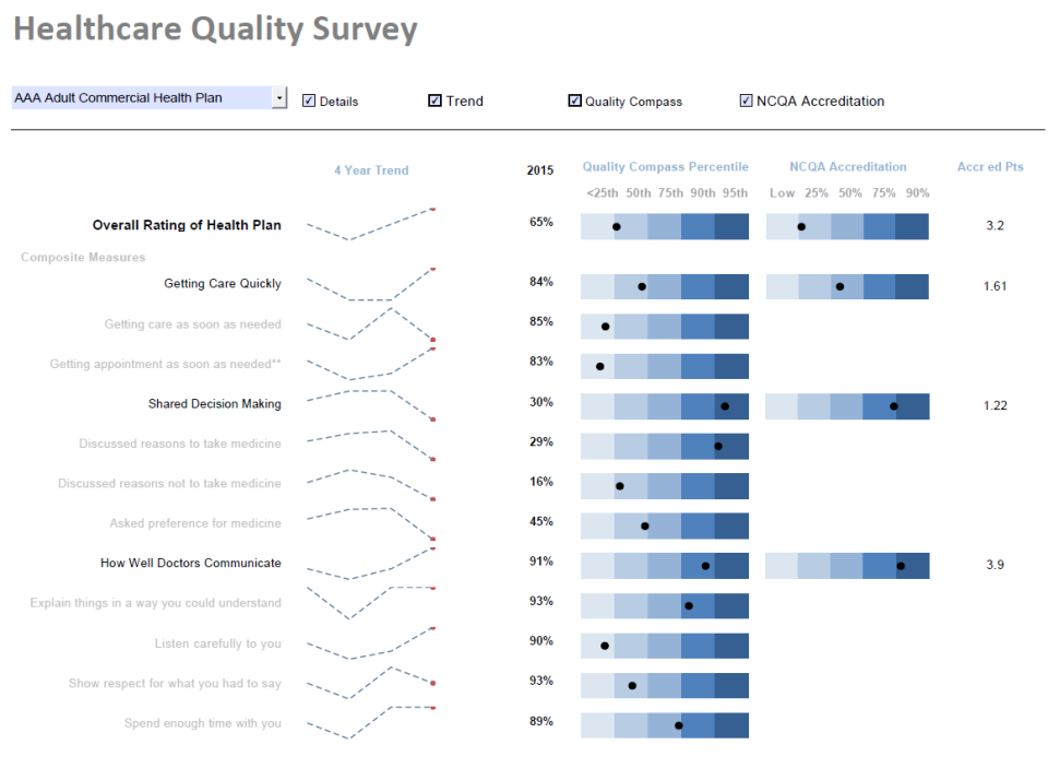 Style Report screenshot: Style Report survey