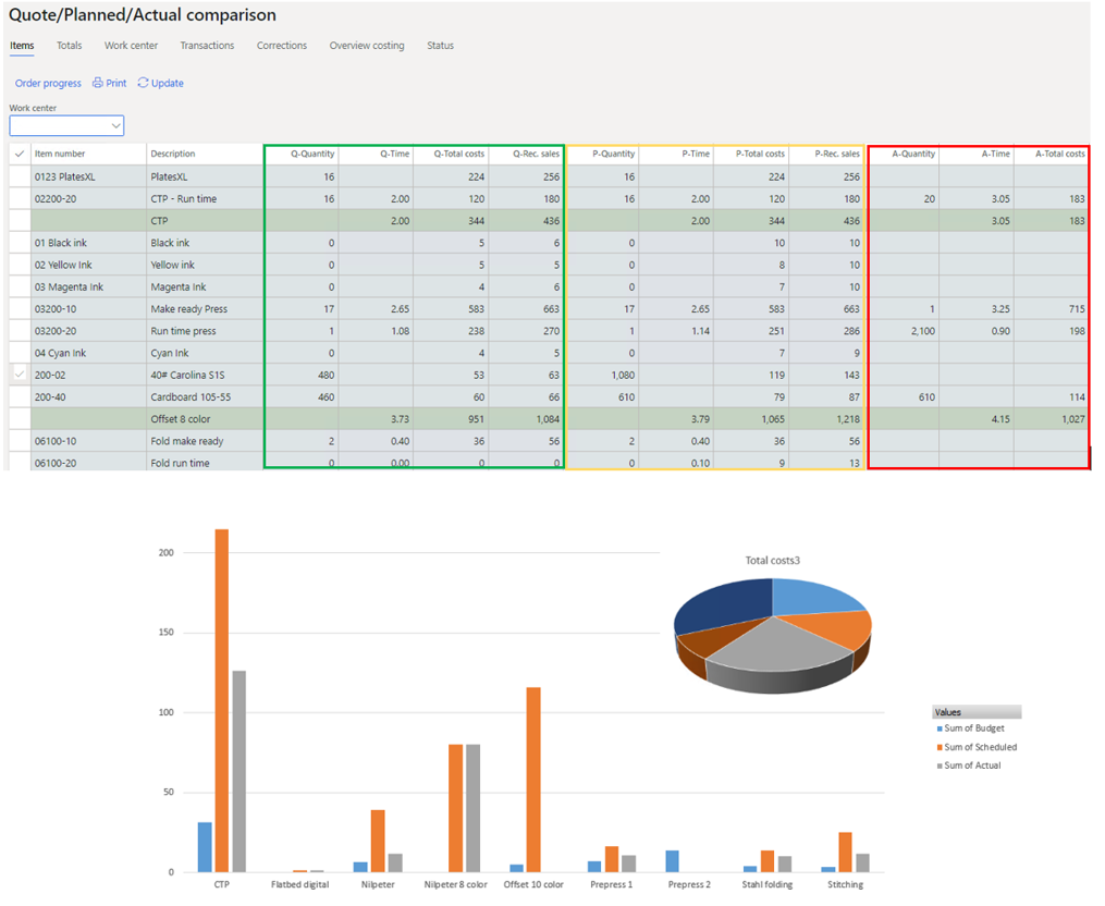 DynamicsPrint Software - Reporting - helps you bridge the gap between data and decision-making.