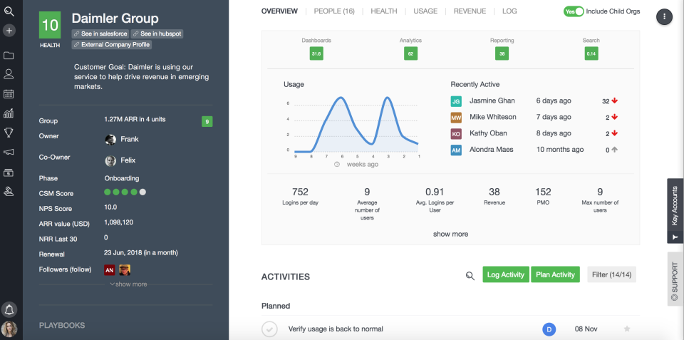 Planhat customer overview